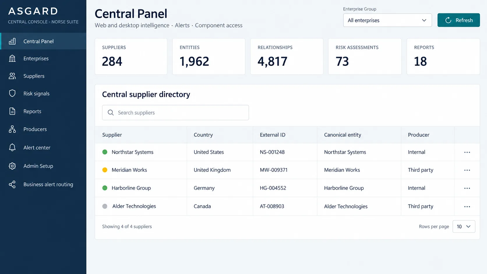 Asgard Central Console showing enterprise metrics and a central supplier directory